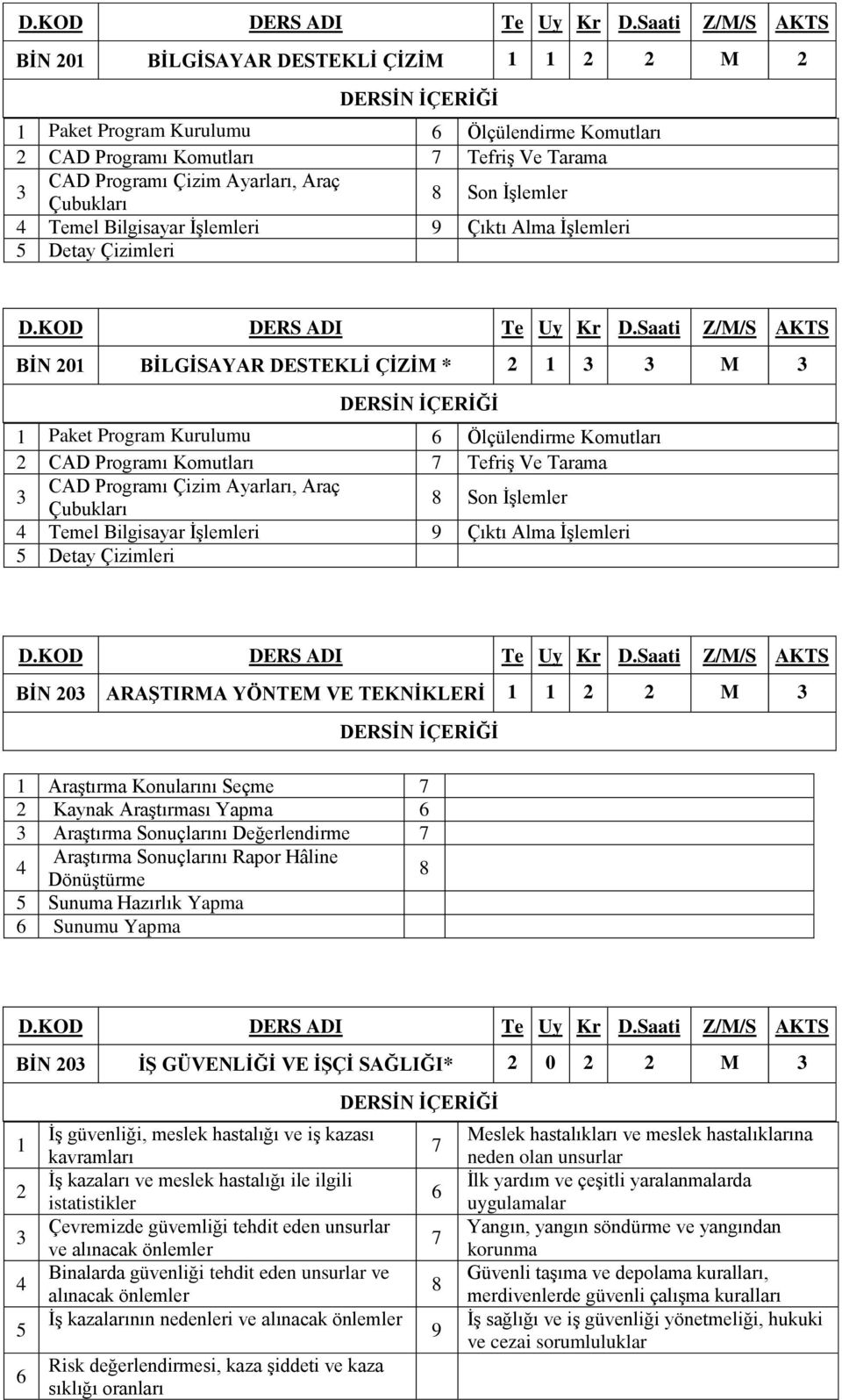 Ayarları, Araç Çubukları 8 Son İşlemler Temel Bilgisayar İşlemleri 9 Çıktı Alma İşlemleri Detay Çizimleri BİN 0 ARAŞTIRMA YÖNTEM VE TEKNİKLERİ M Araştırma Konularını Seçme 7 Kaynak Araştırması Yapma