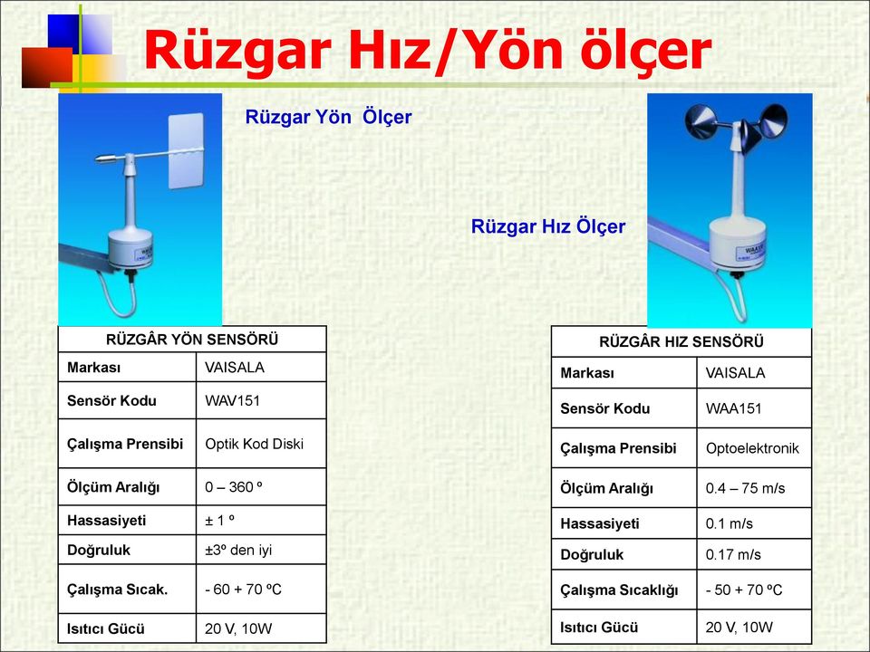 Optoelektronik Ölçüm Aralığı 0 360 º Hassasiyeti ± 1 º Doğruluk ±3º den iyi Ölçüm Aralığı Hassasiyeti Doğruluk 0.