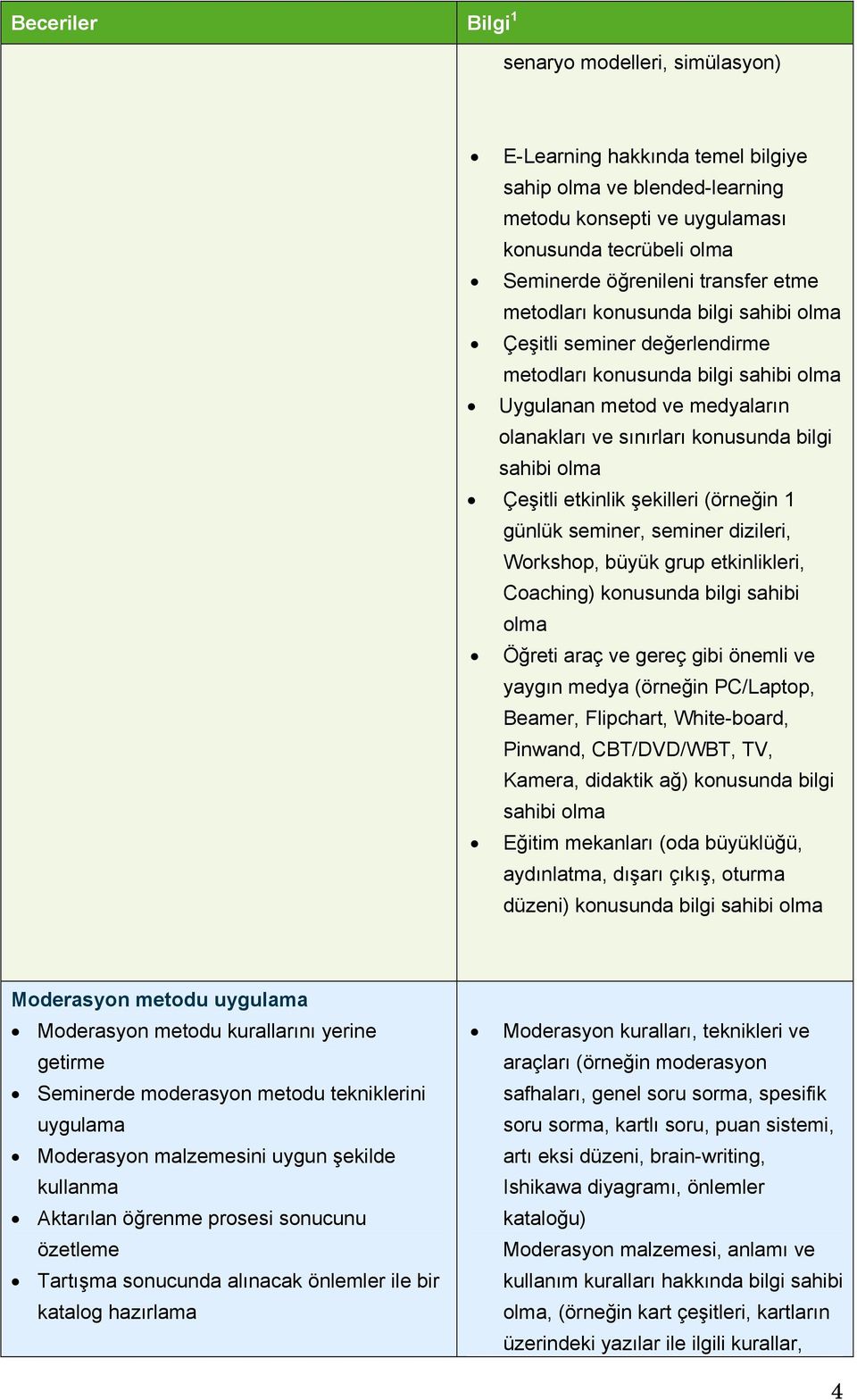 şekilleri (örneğin 1 günlük seminer, seminer dizileri, Workshop, büyük grup etkinlikleri, Coaching) konusunda bilgi sahibi olma Öğreti araç ve gereç gibi önemli ve yaygın medya (örneğin PC/Laptop,