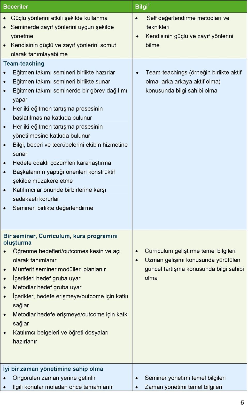 prosesinin yönetilmesine katkıda bulunur Bilgi, beceri ve tecrübelerini ekibin hizmetine sunar Hedefe odaklı çözümleri kararlaştırma Başkalarının yaptığı önerileri konstrüktif şekilde müzakere etme