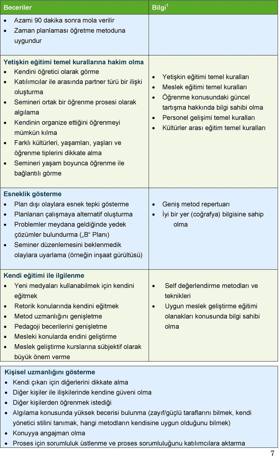 yaşam boyunca öğrenme ile bağlantılı görme Yetişkin eğitimi temel kuralları Meslek eğitimi temel kuralları Öğrenme konusundaki güncel tartışma hakkında bilgi sahibi olma Personel gelişimi temel