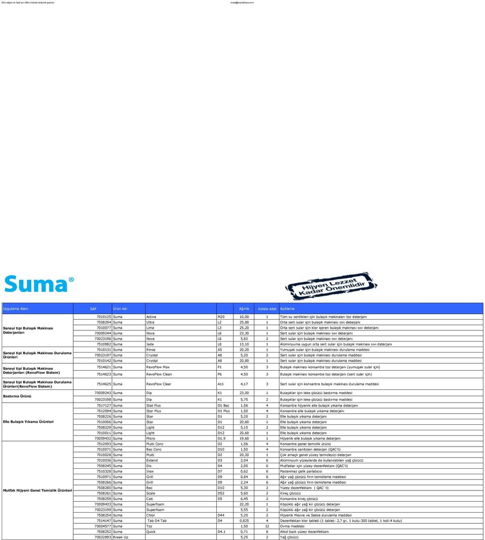 70023196 Suma Nova L6 5,82 2 Sert sular için bulaşık makinası sıvı deterjanı 7510982 Suma Jade L8 13,10 1 Alüminyuma uygun orta sert sular için bulaşık makinası sıvı deterjanı Sanayi tipi Bulaşık