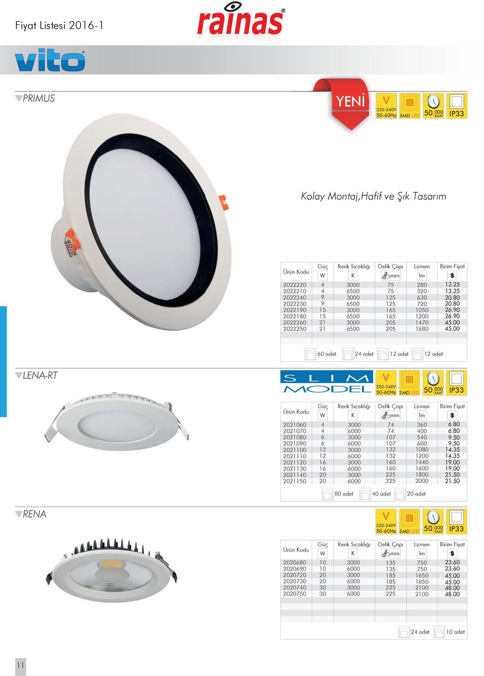 205 Lümen lm 280 320 630 720 1050 1200 1470 1680 13.25 13.25 20.80 20.80 26.90 26.90 45.00 45.00 adet 24 adet 12 adet 12 adet LENA-RT SLIM MODEL 220-240 SMD LED 50.