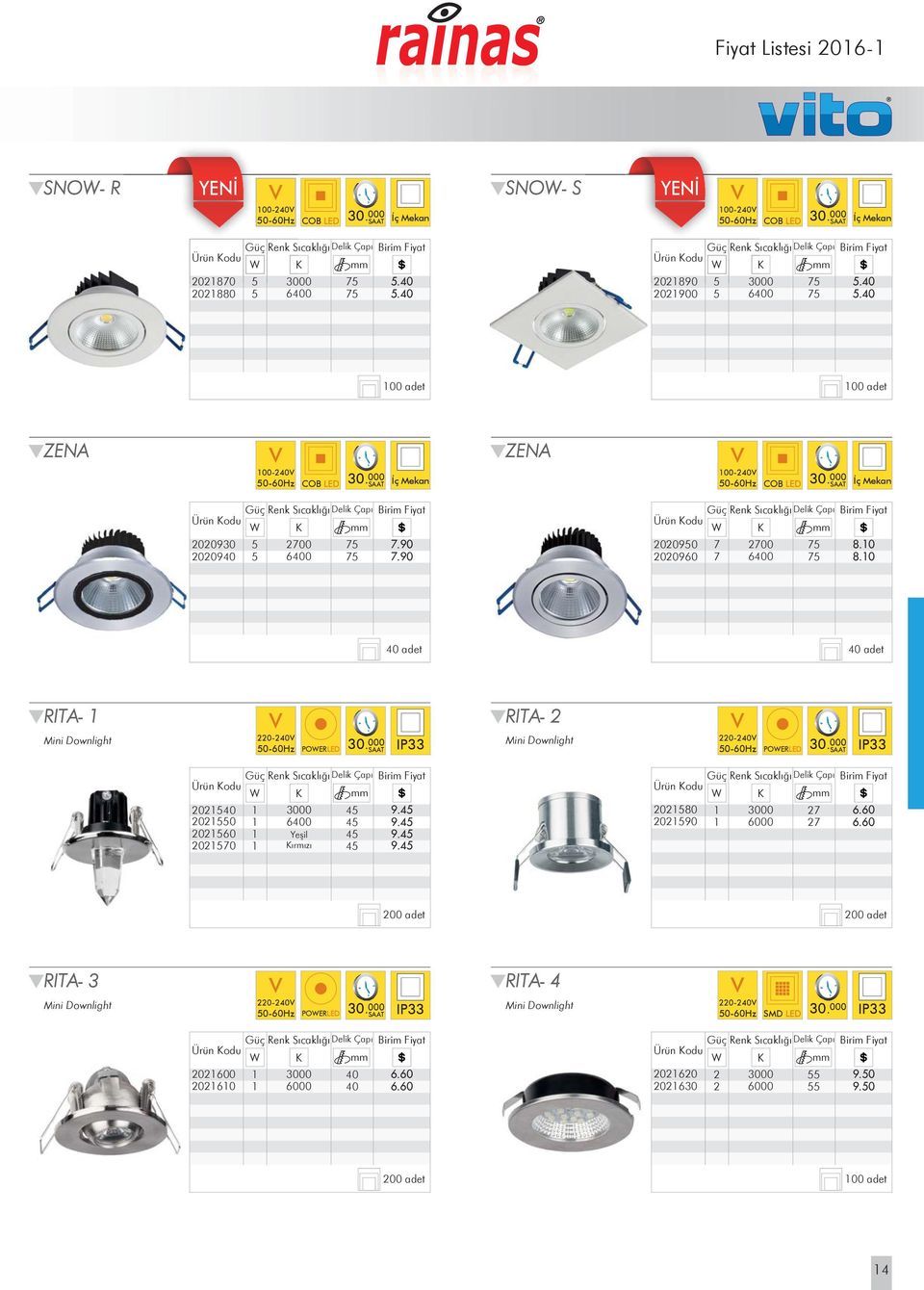 90 Sıcaklığı Delik Çapı mm 2020950 7 2700 75 8.10 20209 7 6400 75 8.10 40 adet 40 adet RITA- 1 Mini Downlight 220-240 POERLED 30. 000 SAAT IP33 RITA- 2 Mini Downlight 220-240 POERLED 30.