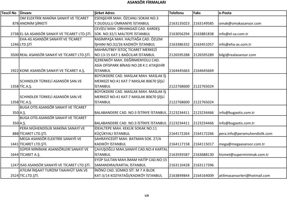 ŞTİ RASİMPAŞA MAH. HALİTAĞA CAD. ÖZLEM İŞHANI NO:32/26 KADIKÖY İSTANBUL 2163386332 2163451057 info@eha-as.com.tr 3500 REAL ASANSÖR SANAYİ VE TİCARET LTD.ŞTİ. MAHMUTBEY İSTOÇ TİCARET MERKEZİ NO:13-15 KAT:1 BAĞCILAR İSTANBUL 2126595288 2126595289 bilgi@realasansor.