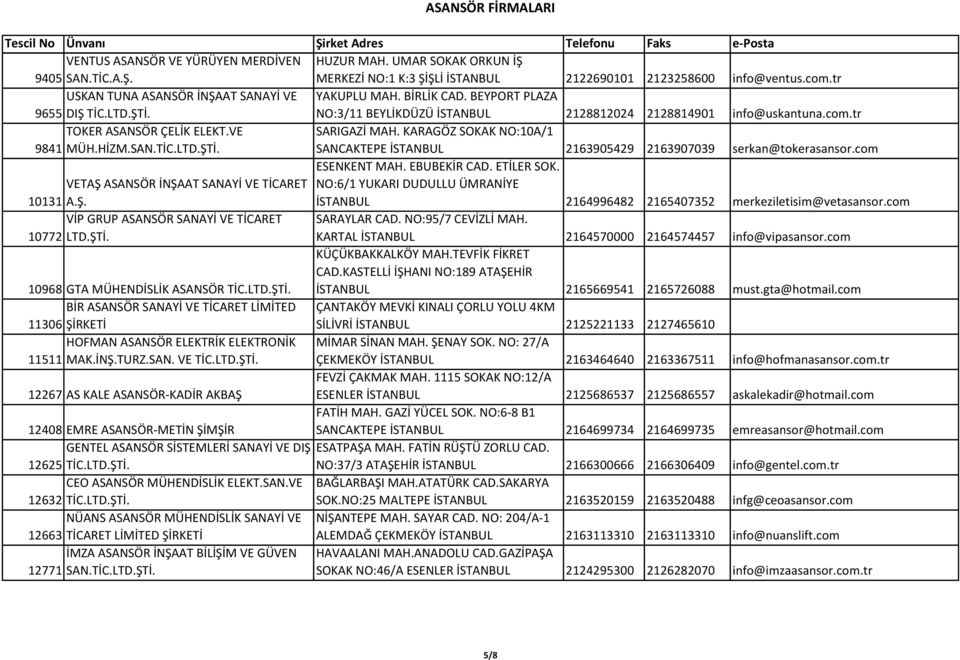VE 9841 MÜH.HİZM.SAN.TİC.LTD.ŞTİ. SARIGAZİ MAH. KARAGÖZ SOKAK NO:10A/1 SANCAKTEPE İSTANBUL 2163905429 2163907039 serkan@tokerasansor.com ESENKENT MAH. EBUBEKİR CAD. ETİLER SOK.