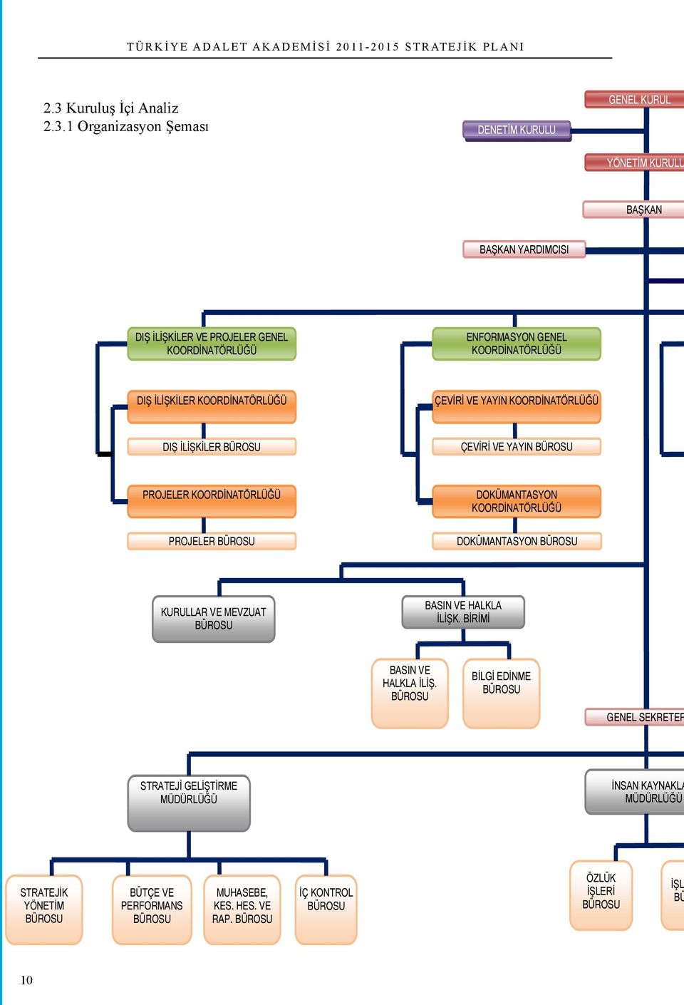 KOORDİNATÖRLÜĞÜ PROJELER BÜROSU DOKÜMANTASYON BÜROSU KURULLAR VE MEVZUAT BÜROSU BASIN VE HALKLA İLİŞK. BİRİMİ BASIN VE HALKLA İLİŞ.