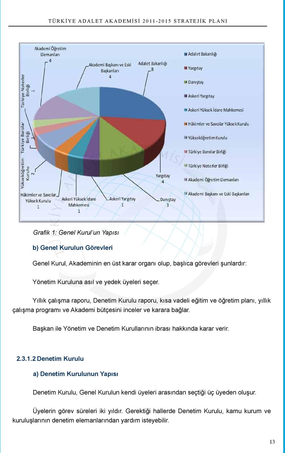 Başkan ile Yönetim ve Denetim Kurullarının ibrası hakkında karar verir. 2.3.1.