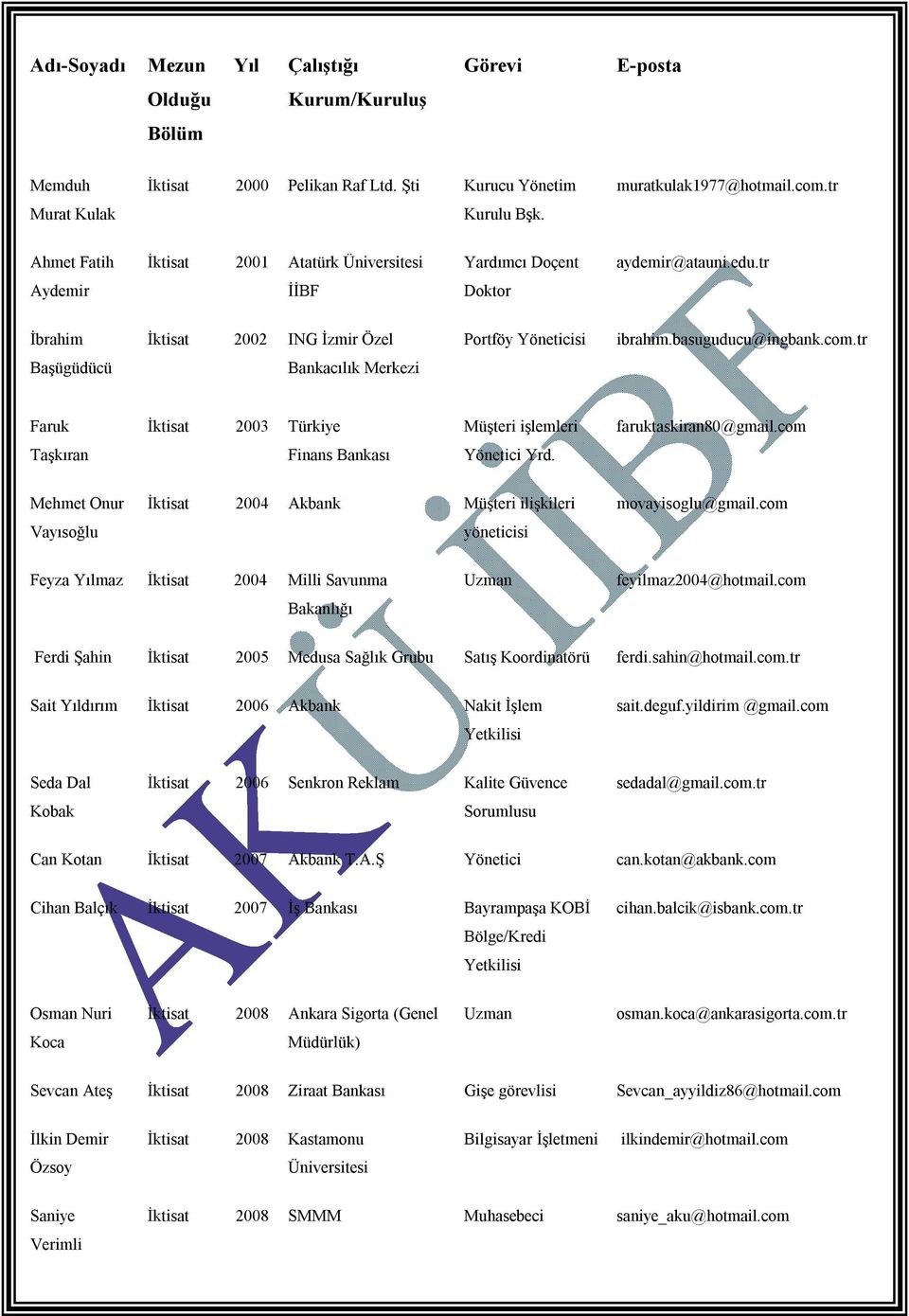 tr Başügüdücü Bankacılık Merkezi Faruk İktisat 2003 Türkiye Müşteri işlemleri faruktaskiran80@gmail.com Taşkıran Finans Bankası Yönetici Yrd.