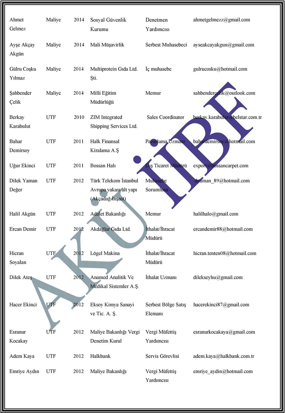 com Çelik Müdürlüğü Berkay UTF 2010 ZIM Integrated Sales Coordinator berkay.karabulut@belstar.com.tr Karabulut Shipping Services Ltd.