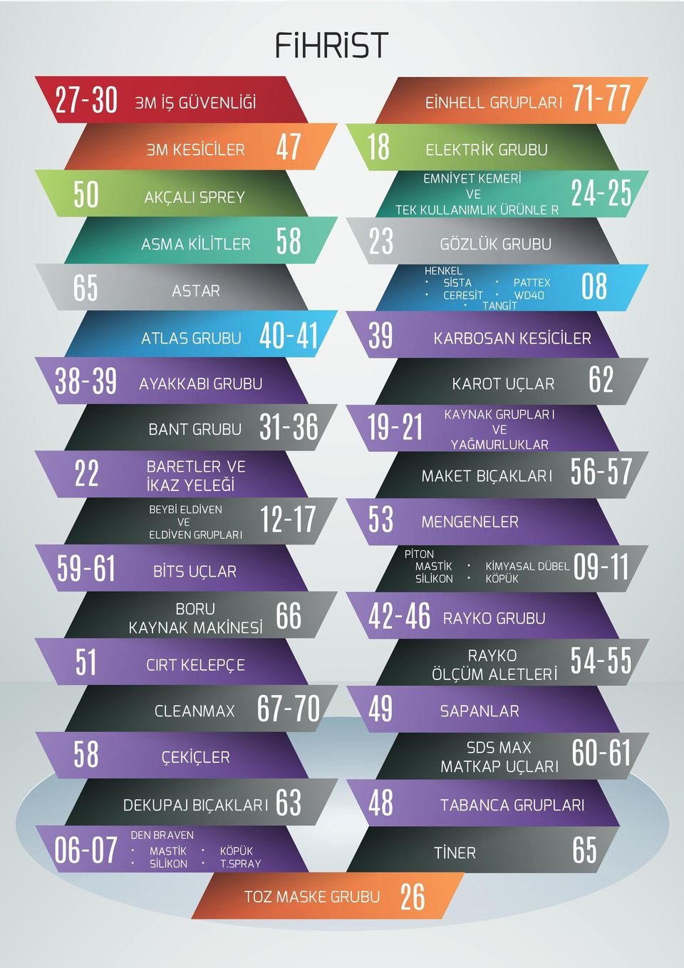 SPRAY FİHRİST 47 58 404 336 27 66 6770 63 8 23 39 92 53 4246 49 48 TOZ MASKE GRUBU NHELL GRUPLAR I ELEKTR GRUBU EMN T KEMER VE TEK KULLANIMLIK ÜRÜNLE R GÖZLÜK