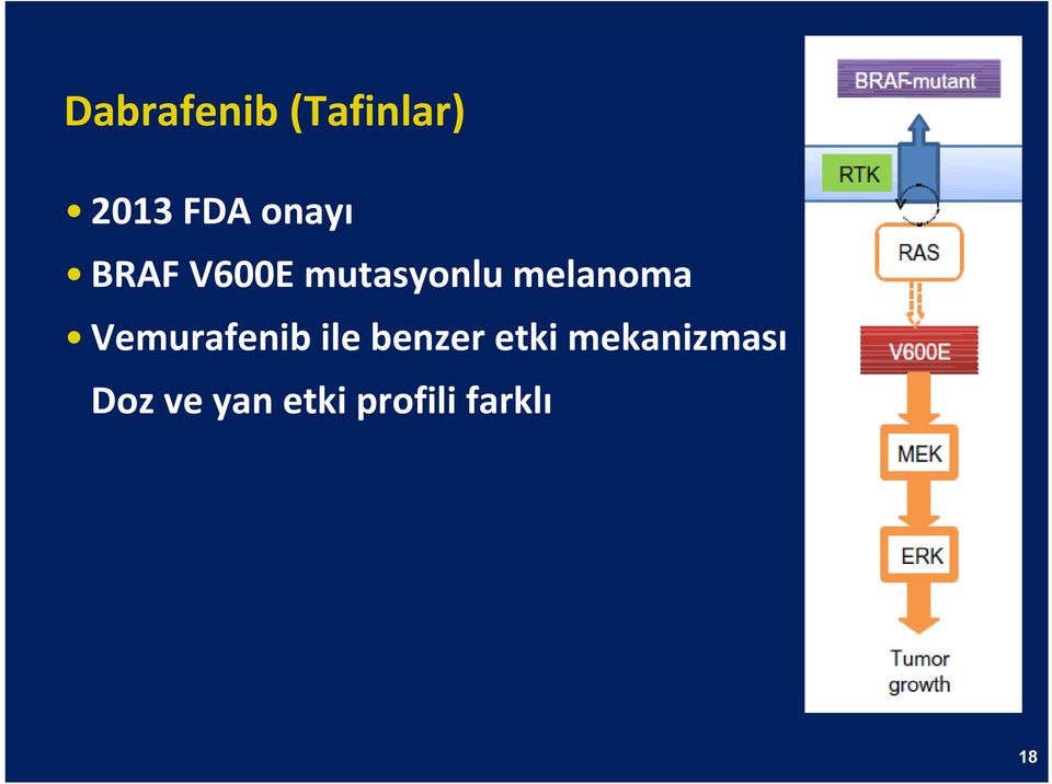 melanoma Vemurafenib ile benzer