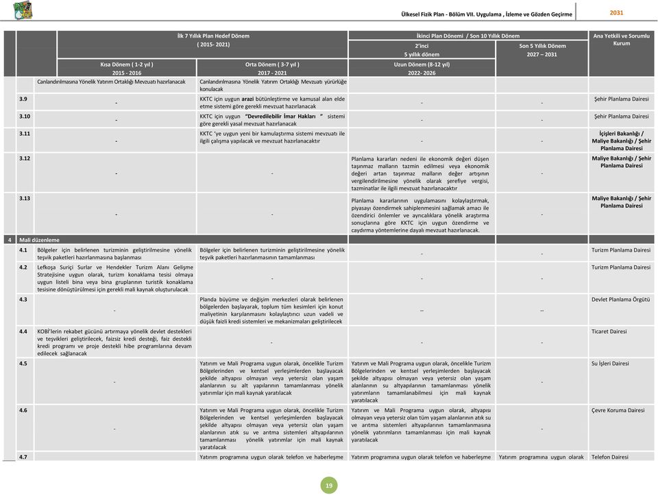 1 Bölgeler için belirlenen turizminin geliştirilmesine yönelik teşvik paketleri hazırlanmasına başlanması İlk 7 Yıllık Plan Hedef Dönem ( 2015 2021) Orta Dönem ( 37 yıl ) 2017 2021 Canlandırılmasına