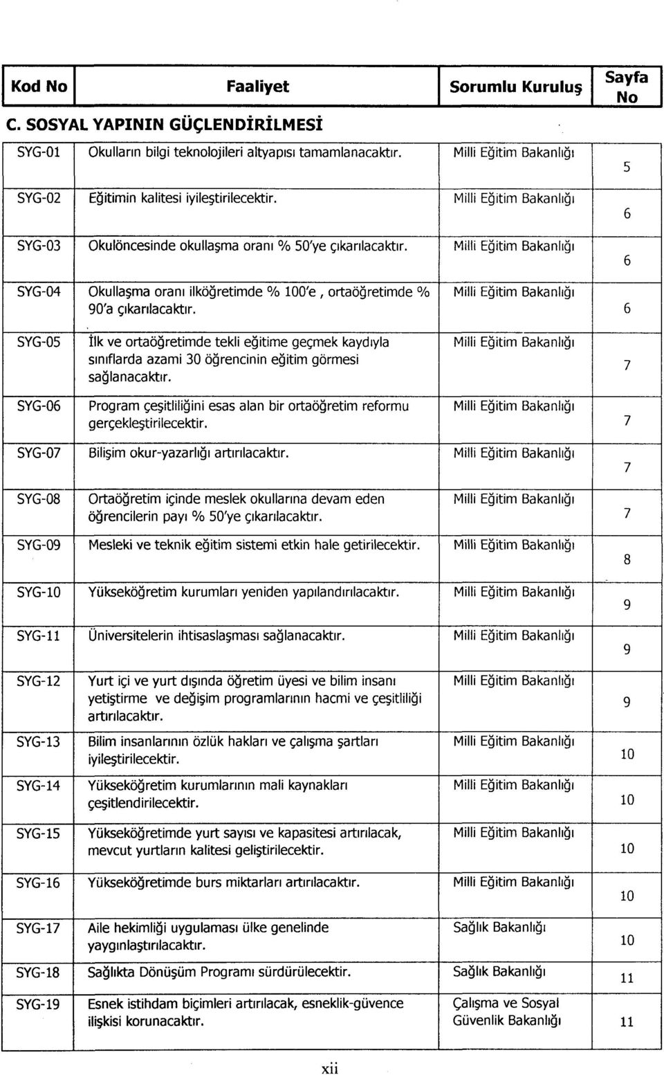 Milli Eğitim 6 05 İlk ve ortaöğretimde tekli eğitime geçmek kaydıyla sınıflarda azami 30 öğrencinin eğitim görmesi sağlanacaktır.