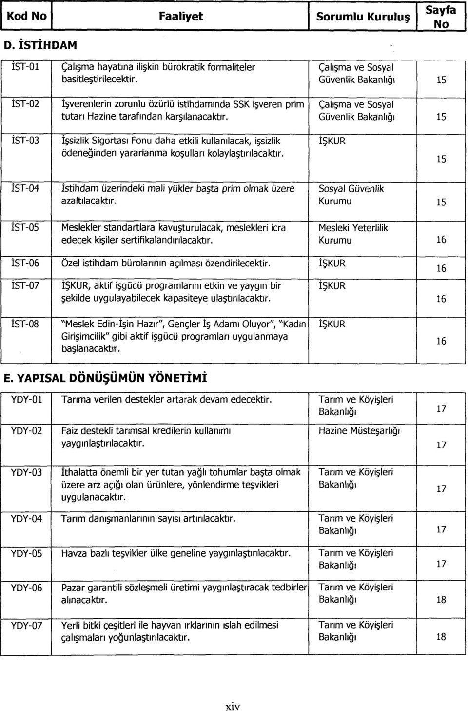 Çalışma ve Sosyal Güvenlik 15 IST-03 işsizlik Sigortası Fonu daha etkili kullanılacak, işsizlik ödeneğinden yararlanma koşulları kolaylaştırılacaktır.