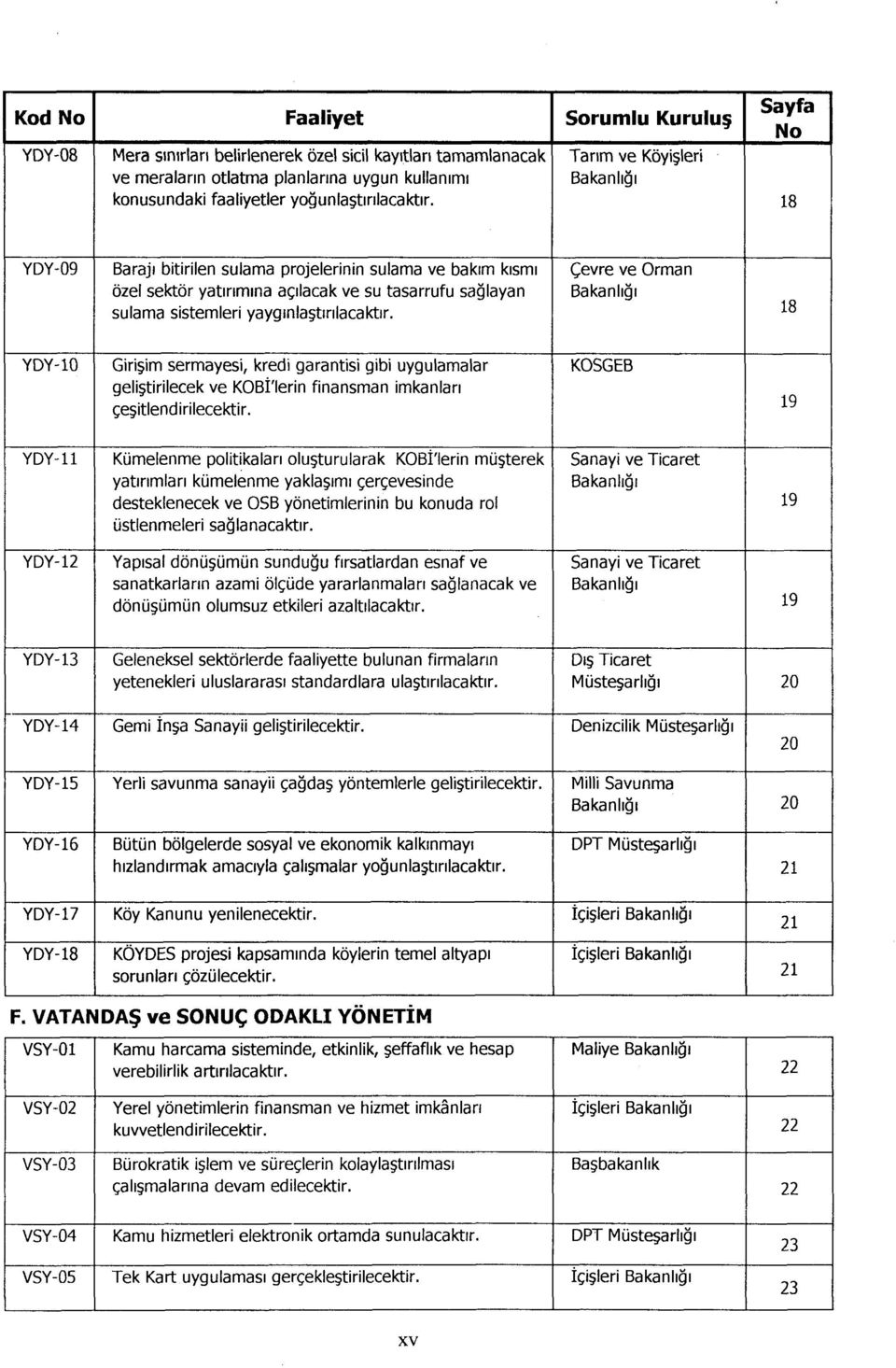 Çevre ve Orman 18 YDY-10 Girişim sermayesi, kredi garantisi gibi uygulamalar geliştirilecek ve KOBI'lerin finansman imkanları çeşitlendirilecektir.