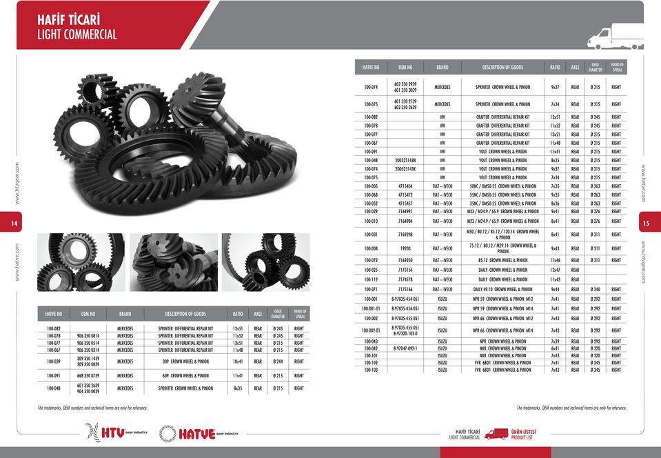 11x52 REAR Ø 245 RIGHT 100-077 VW CRAFTER DIFFERENTIAL REPAIR KIT 13x51 REAR Ø 215 RIGHT 100-067 VW CRAFTER DIFFERENTIAL REPAIR KIT 11x48 REAR Ø 215 RIGHT 100-091 VW VOLT CROWN WHEEL & PINION 11x41