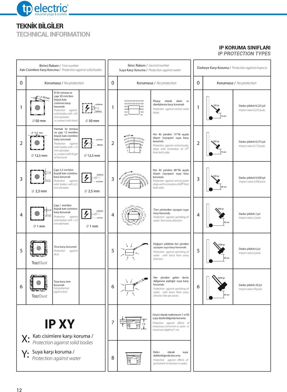 INFORMATION IP