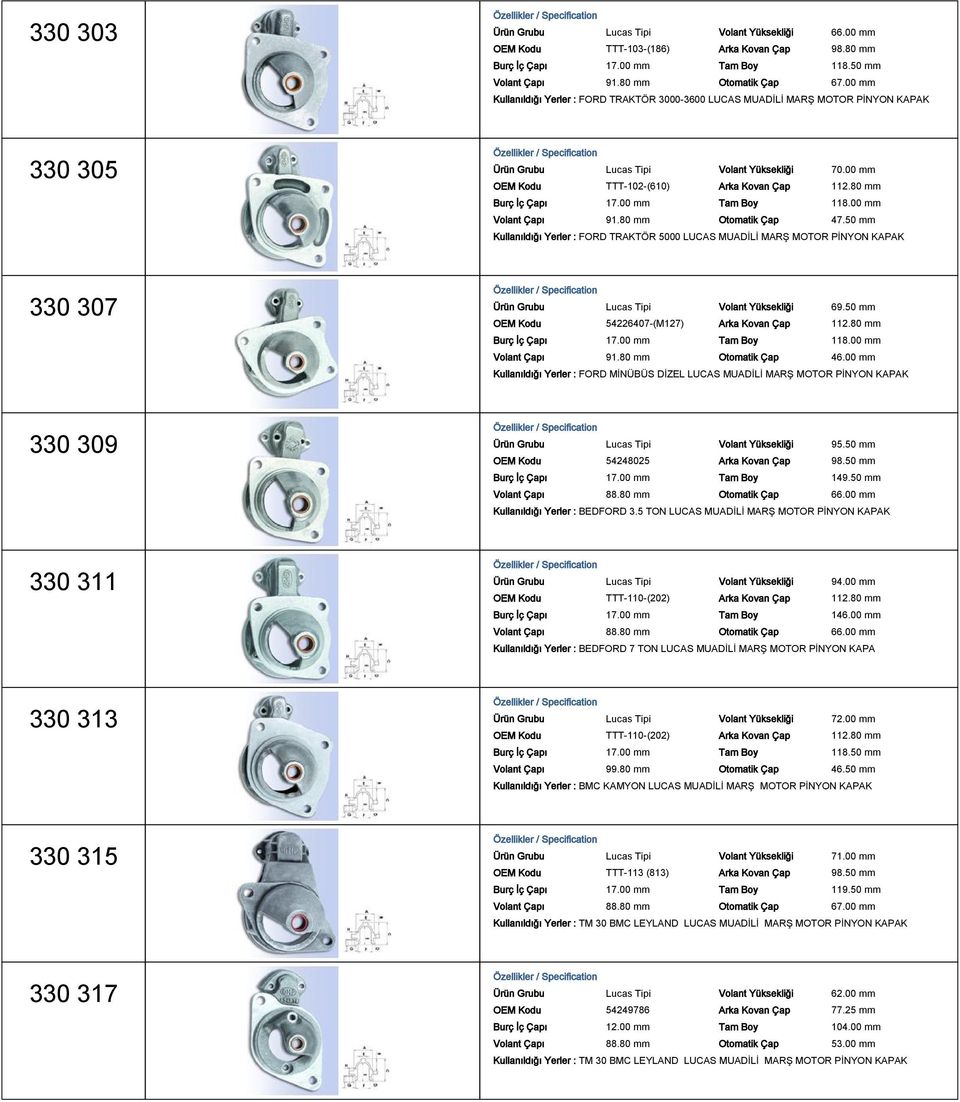 80 mm Burç İç Çapı 17.00 mm Tam Boy 118.00 mm 91.80 mm 47.50 mm Kullanıldığı Yerler : FORD TRAKTÖR 5000 LUCAS MUADİLİ MARŞ MOTOR PİNYON 330 307 Ürün Grubu Lucas Tipi Volant Yüksekliği 69.