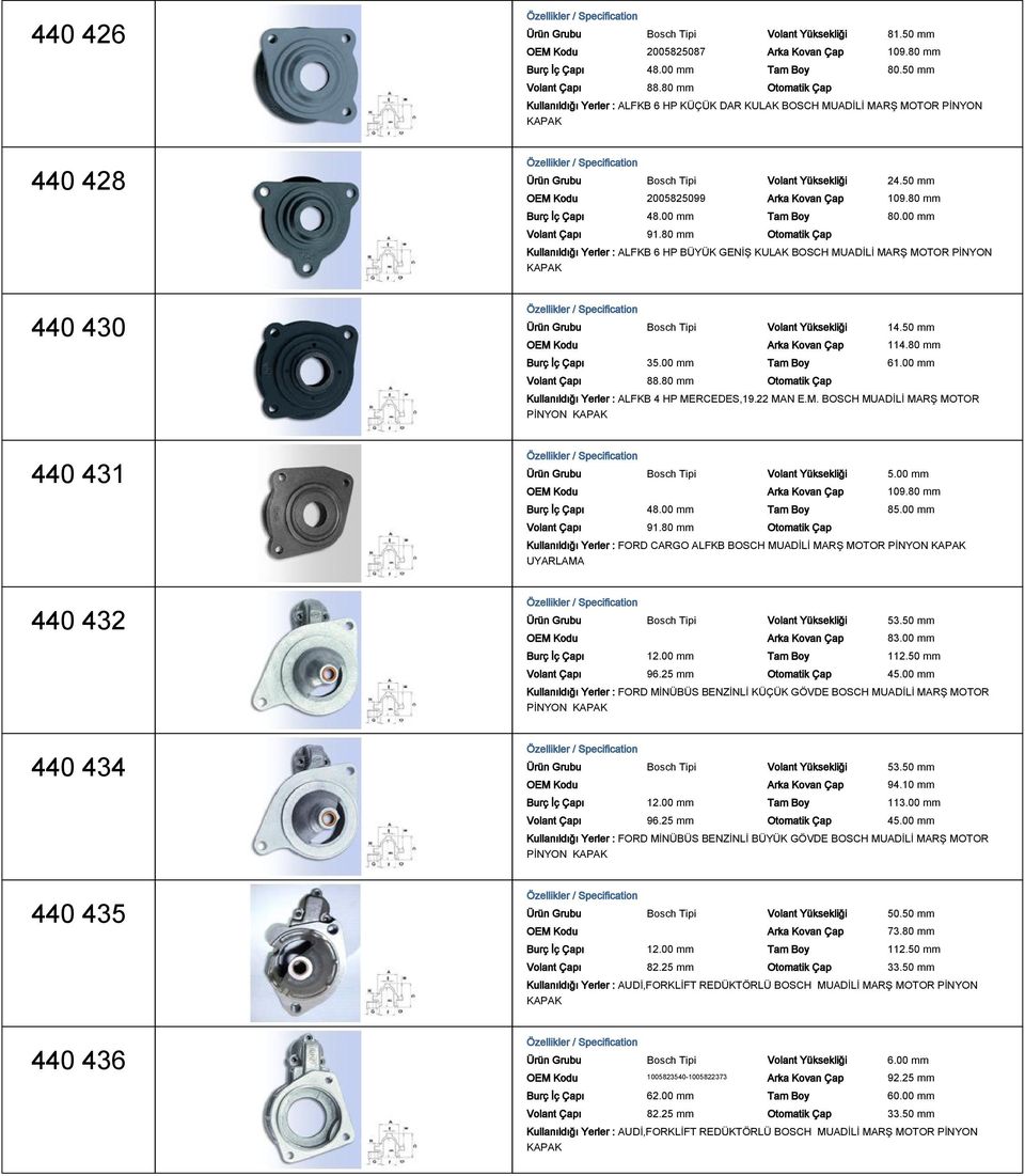 00 mm Tam Boy 80.00 mm 91.80 mm Kullanıldığı Yerler : ALFKB 6 HP BÜYÜK GENİŞ KULAK BOSCH MUADİLİ MARŞ MOTOR PİNYON Ürün Grubu Bosch Tipi Volant Yüksekliği 14.50 mm OEM Kodu Arka Kovan Çap 114.