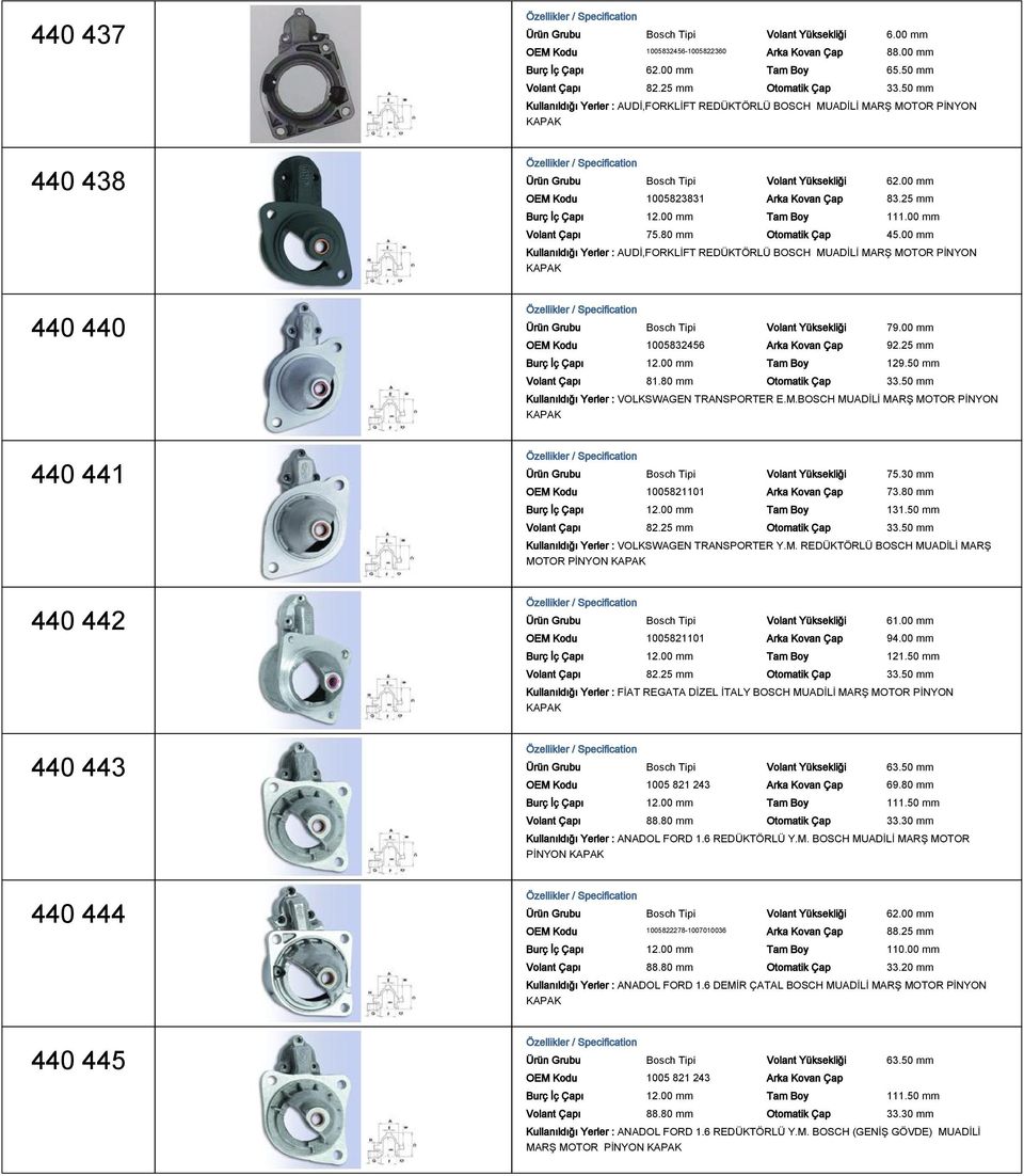 25 mm Burç İç Çapı 12.00 mm Tam Boy 111.00 mm 75.80 mm 45.00 mm Kullanıldığı Yerler : AUDİ,FORKLİFT REDÜKTÖRLÜ BOSCH MUADİLİ MARŞ MOTOR PİNYON Ürün Grubu Bosch Tipi Volant Yüksekliği 79.