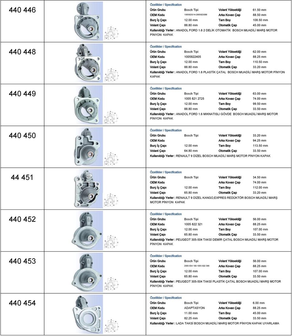 25 mm Burç İç Çapı 12.00 mm Tam Boy 110.50 mm 88.80 mm 33.20 mm Kullanıldığı Yerler : ANADOL FORD 1.6 PLASTİK ÇATAL BOSCH MUADİLİ MARŞ MOTOR PİNYON Ürün Grubu Bosch Tipi Volant Yüksekliği 63.