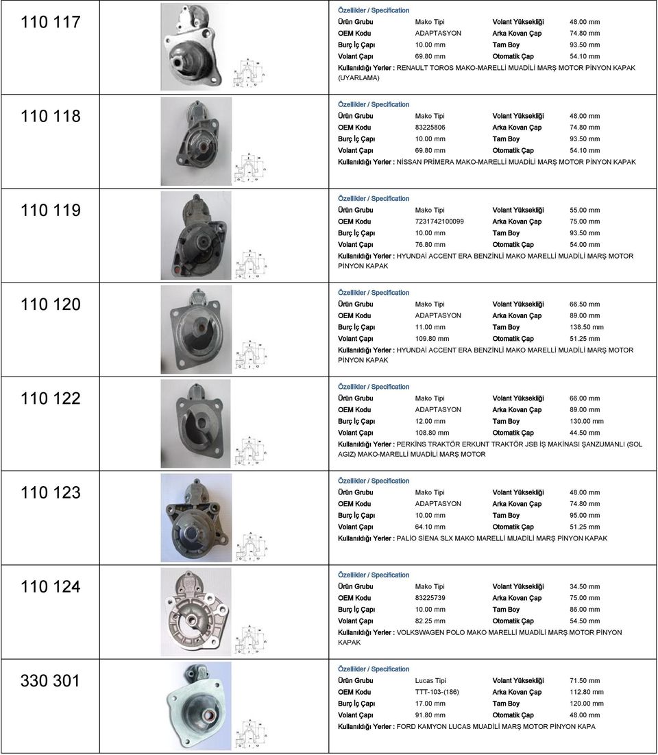 00 mm Tam Boy 93.50 mm 69.80 mm 54.10 mm Kullanıldığı Yerler : NİSSAN PRİMERA MAKO-MARELLİ MUADİLİ MARŞ MOTOR PİNYON 110 119 110 120 110 122 110 123 Ürün Grubu Mako Tipi Volant Yüksekliği 55.