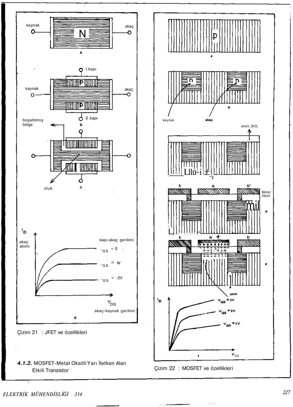 GS = 0 + +t ^+ i- V GS = ıv V GS = -2V s - ] "DS akaç-kaynak gerilimi Çizim 21 : JFET ve