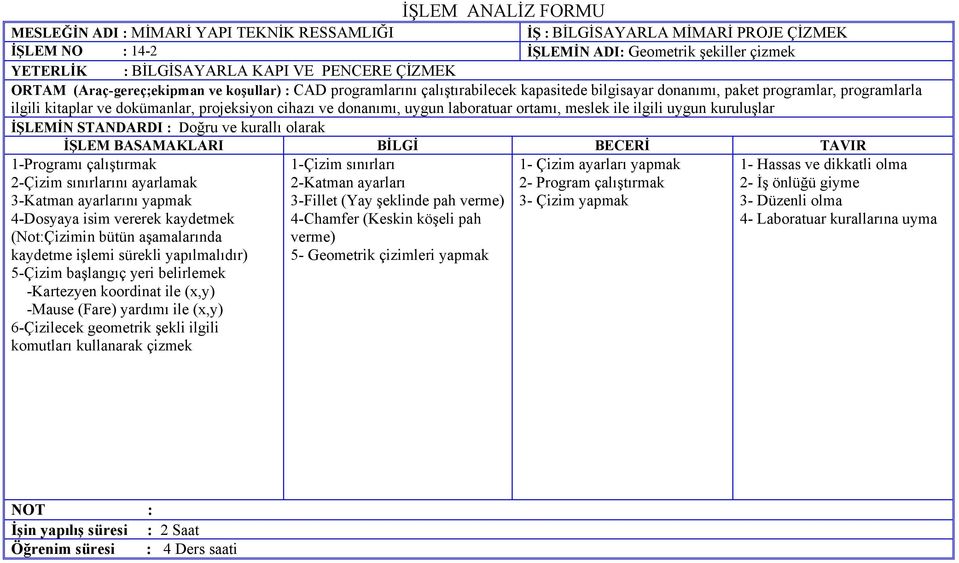 kuruluşlar İŞLEMİN STANDARDI : Doğru ve kurallı olarak 1-Çizim sınırları 1- Çizim ayarları yapmak 2-Katman ayarları 2- Program çalıştırmak 3-Fillet (Yay şeklinde pah verme) 3- Çizim yapmak 4-Chamfer