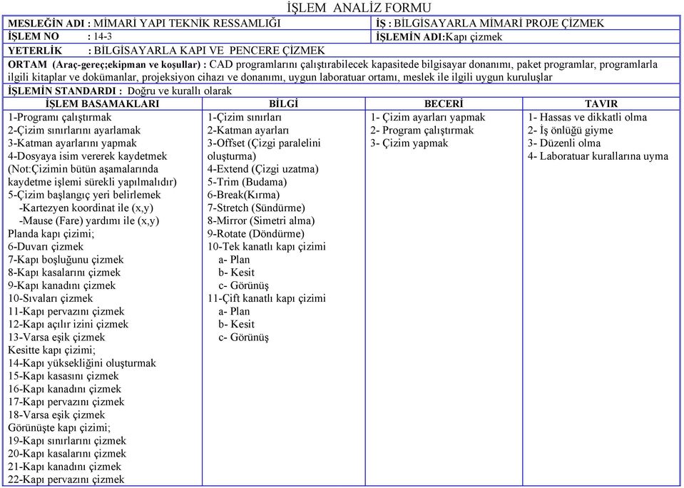 kuruluşlar İŞLEMİN STANDARDI : Doğru ve kurallı olarak 1-Çizim sınırları 1- Çizim ayarları yapmak 2-Katman ayarları 2- Program çalıştırmak 3-Offset (Çizgi paralelini 3- Çizim yapmak oluşturma)