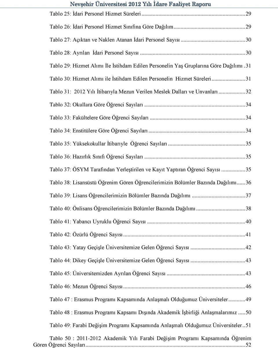 31 Tablo 30: Hizmet Alımı ile İstihdam Edilen Personelin Hizmet Süreleri... 31 Tablo 31: 2012 Yılı İtibarıyla Mezun Verilen Meslek Dalları ve Unvanları... 32 Tablo 32: Okullara Göre Öğrenci Sayıları.