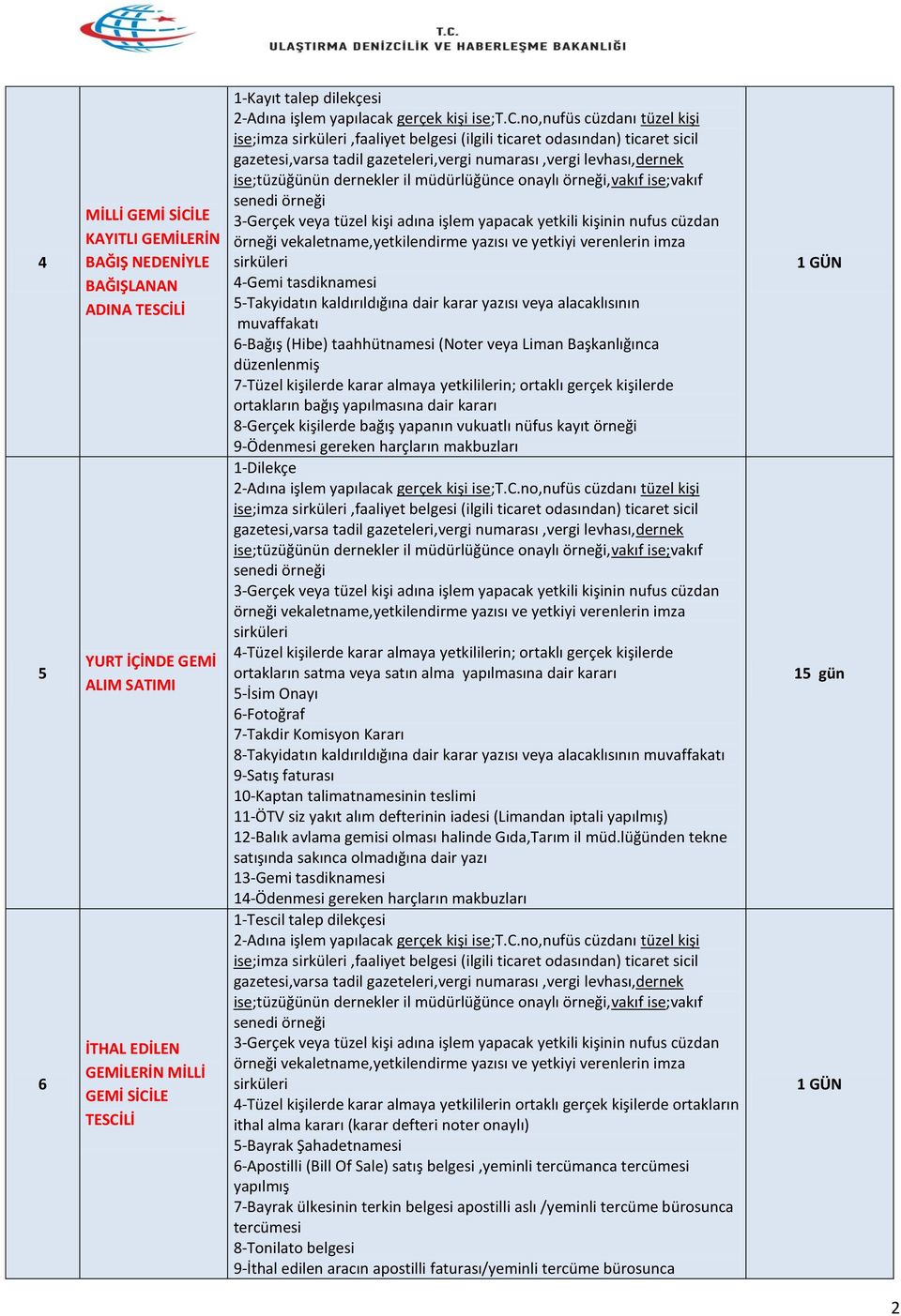 veya Liman Başkanlığınca düzenlenmiş 7-Tüzel kişilerde karar almaya yetkililerin; ortaklı gerçek kişilerde ortakların bağış yapılmasına dair kararı 8-Gerçek kişilerde bağış yapanın vukuatlı nüfus