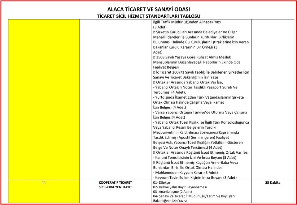 Faaliyet Belgesi İç Ticaret 2007/1 Sayılı Tebliğ İle Belirlenen Şirketler İçin Sanayi Ve Ticaret Bakanlığının İzin Yazısı Ortaklar Arasında Yabancı Ortak Var İse; - Yabancı Ortağın Noter Tasdikli