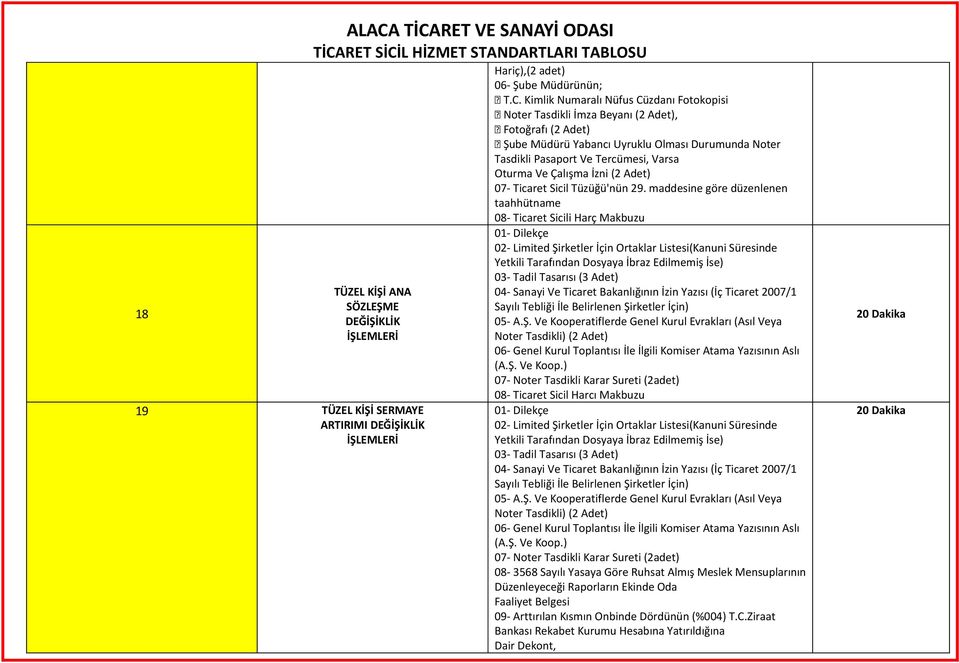 maddesine göre düzenlenen TÜZEL KİŞİ ANA SÖZLEŞME DEĞİŞİKLİK 19 TÜZEL KİŞİ SERMAYE ARTIRIMI DEĞİŞİKLİK 08- Ticaret Sicili Harç Makbuzu 02- Limited Şirketler İçin Ortaklar Listesi(Kanuni Süresinde 03-
