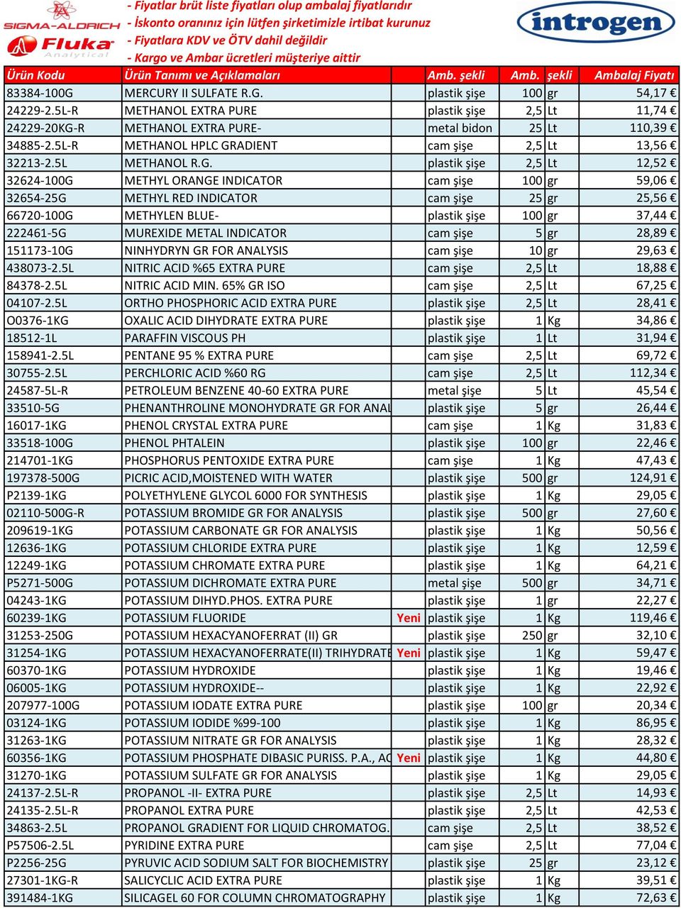 ADIENT cam şişe 2,5 Lt 13,56 32213-2.5L METHANOL R.G.