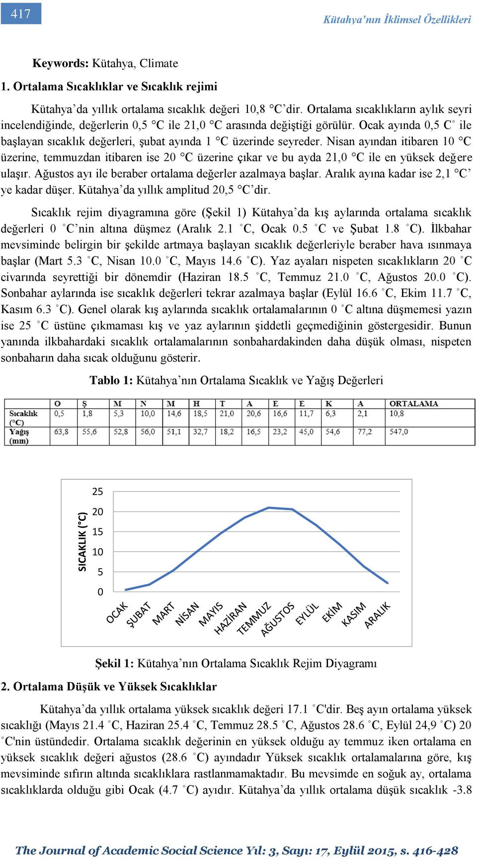 Nisan ayından itibaren 10 C üzerine, temmuzdan itibaren ise 20 C üzerine çıkar ve bu ayda 21,0 C ile en yüksek değere ulaşır. Ağustos ayı ile beraber ortalama değerler azalmaya başlar.