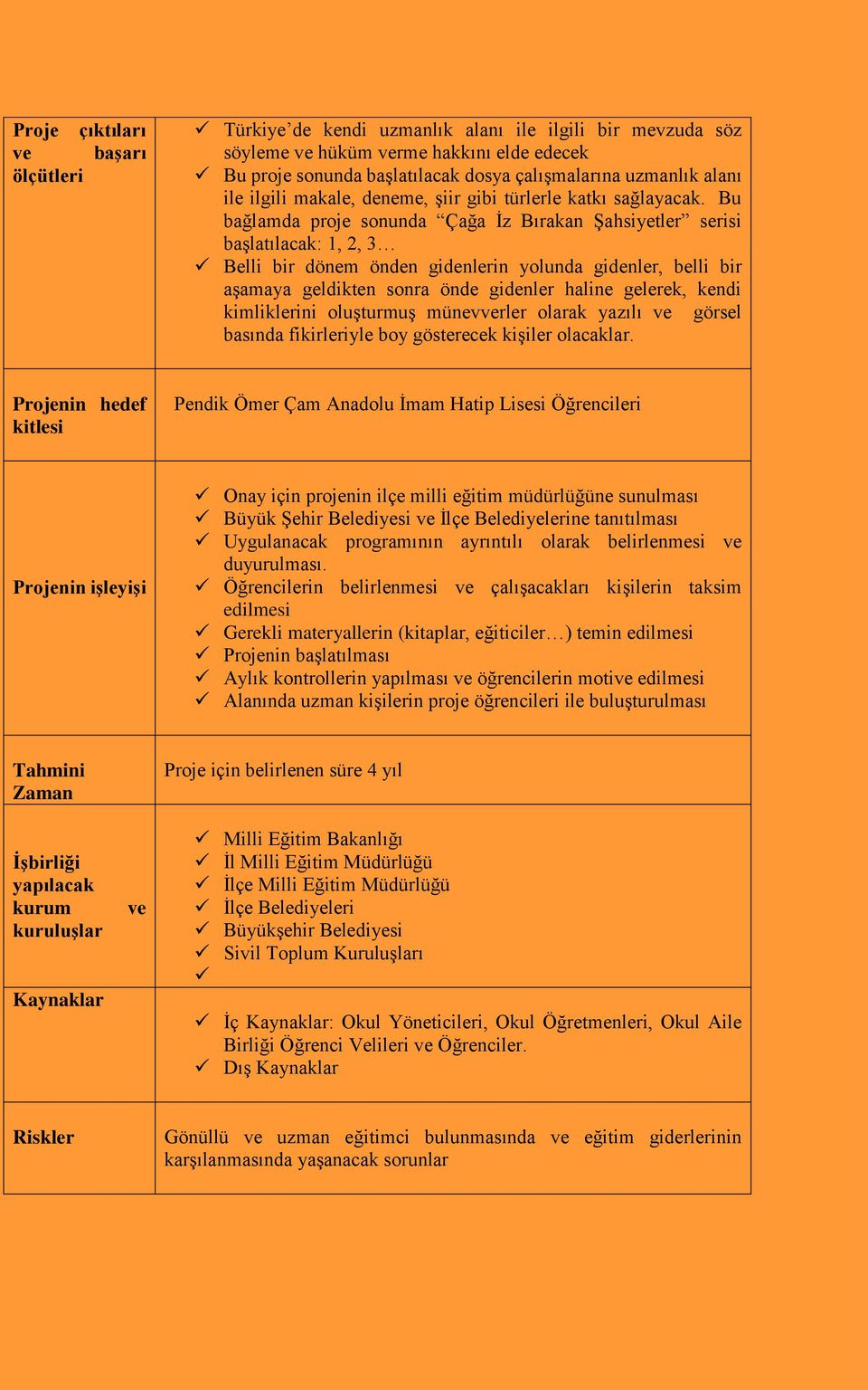 Bu bağlamda proje sonunda Çağa İz Bırakan Şahsiyetler serisi başlatılacak: 1, 2, 3 Belli bir dönem önden gidenlerin yolunda gidenler, belli bir aşamaya geldikten sonra önde gidenler haline gelerek,