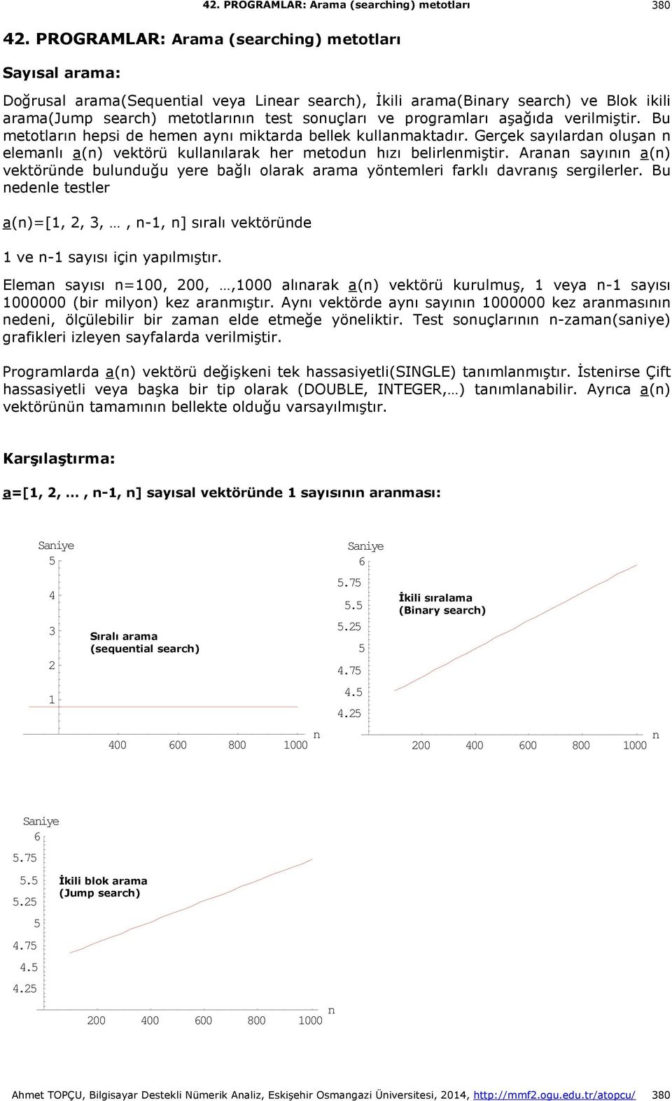 programları aşağıda verilmiştir. Bu metotların hepsi de hemen aynı miktarda bellek kullanmaktadır. Gerçek sayılardan oluşan n elemanlı a(n) vektörü kullanılarak her metodun hızı belirlenmiştir.