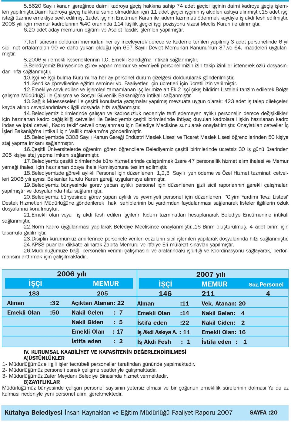 15 adet iþçi isteði üzerine emekliye sevk edilmiþ, 1adet iþçinin Encümen Kararý ile kýdem tazminatý ödenmek kaydýyla iþ akdi fesh edilmiþtir.