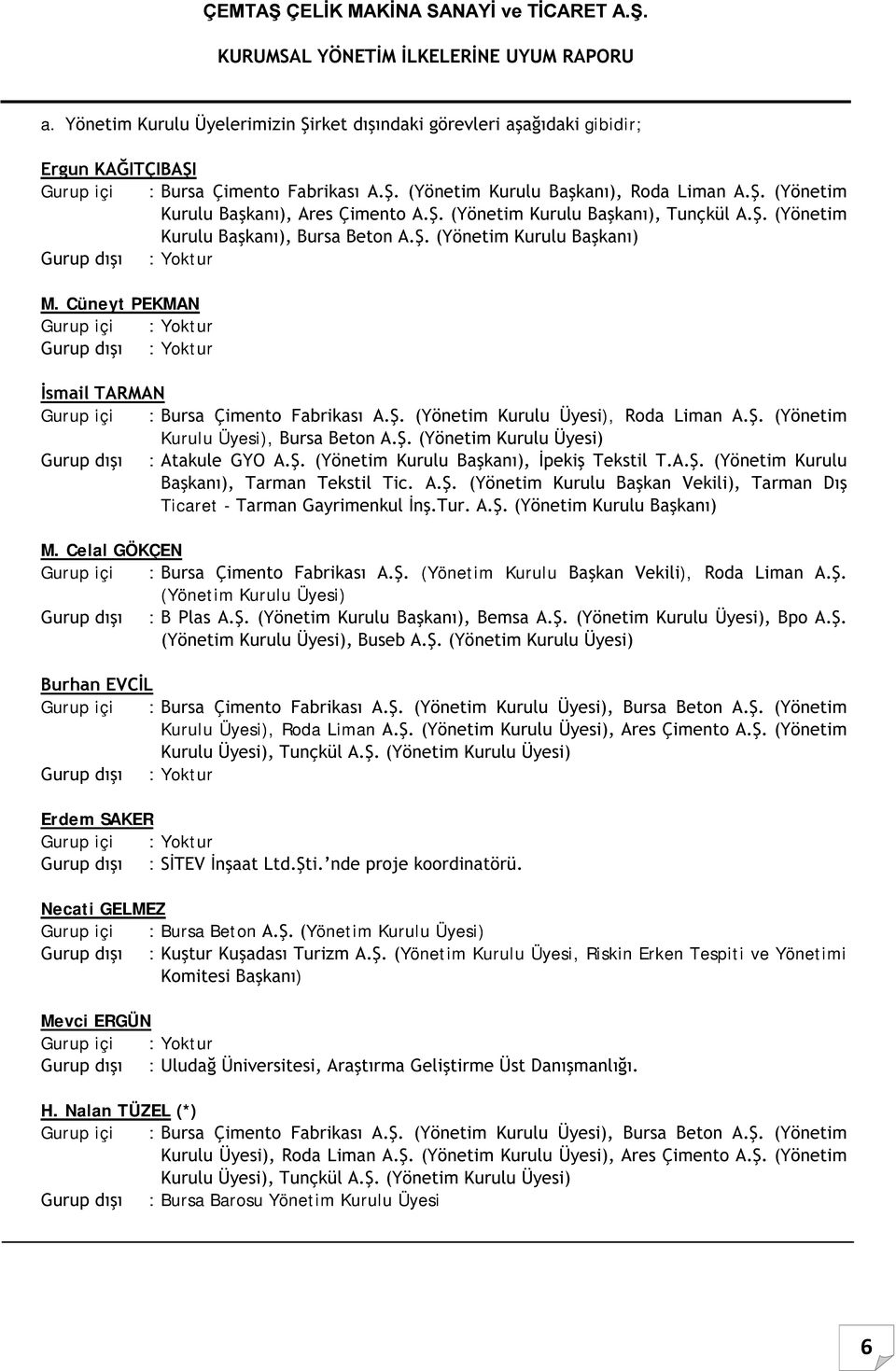 Cüneyt PEKMAN Gurup içi : Yoktur Gurup dışı : Yoktur İsmail TARMAN Gurup içi : Bursa Çimento Fabrikası A.Ş. (Yönetim Kurulu Üyesi), Roda Liman A.Ş. (Yönetim Kurulu Üyesi), Bursa Beton A.Ş. (Yönetim Kurulu Üyesi) Gurup dışı : Atakule GYO A.