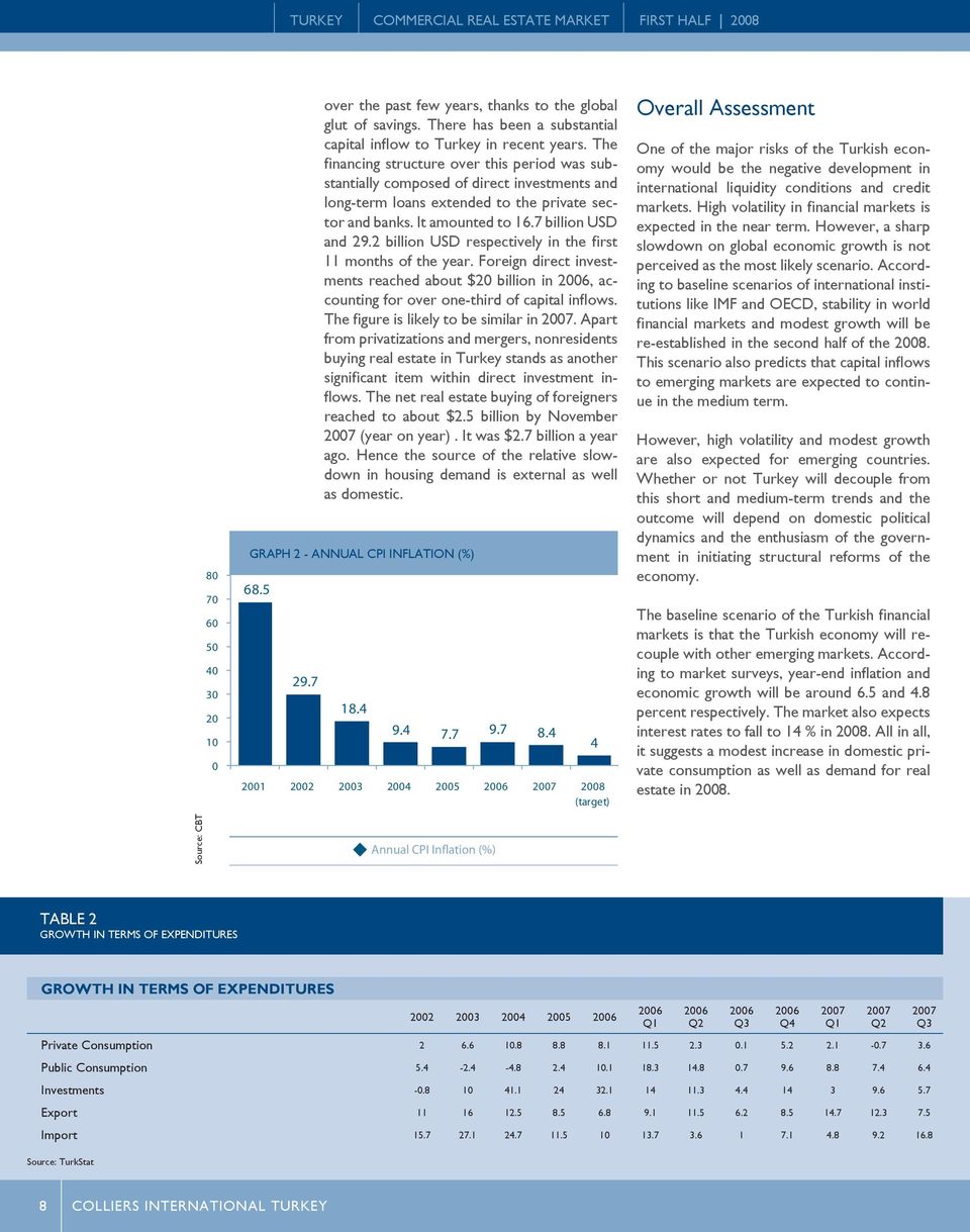 2 billion USD respectively in the first 11 months of the year. Foreign direct investments reached about $20 billion in 2006, accounting for over one-third of capital inflows.