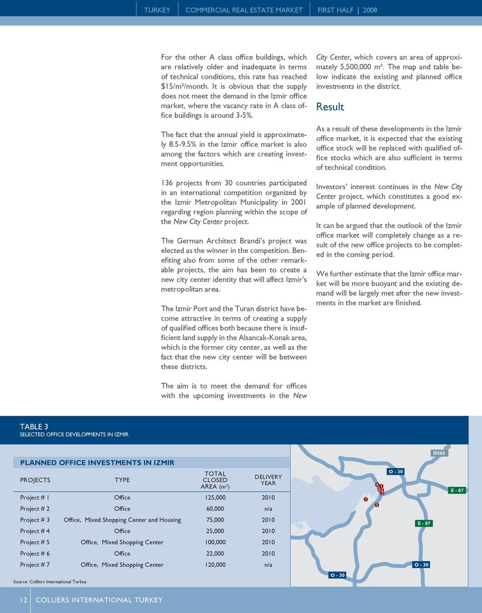 5-9.5% in the Izmir office market is also among the factors which are creating investment opportunities.