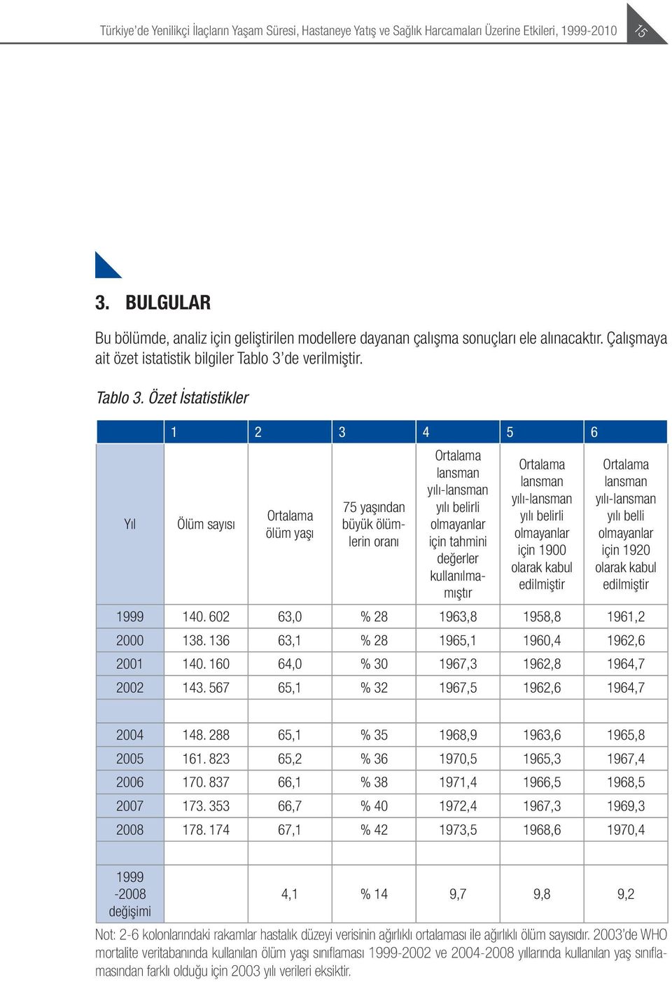 de verilmiştir. Tablo 3.