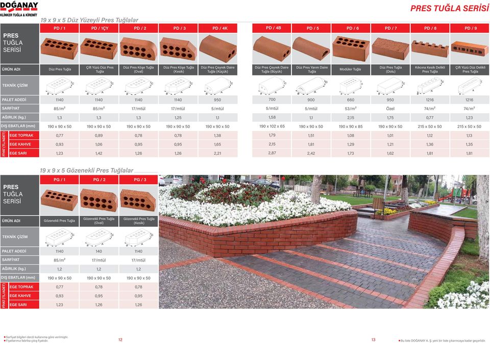 1216 85/m² 85/m² 17/mtül 17/mtül 5/mtül 5/mtül 5/mtül 53/m² 74/m² 74/m² 1,3 1,3 1,3 1,25 1,1 1,58 1,1 2,15 1,75 0,77 1,23 190 x 102 x 65 190 x 90 x 85 215 x 50 x 50 215 x 50 x 50 0,77 0,93 1,23 0,89