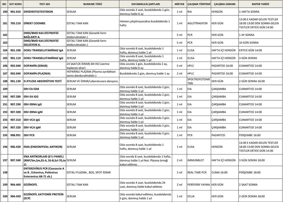 ) EDTALI TAM KAN (Genetik form doldurulmalıdır.) 24 SAATLİK İDRAR( 6N HCl üzerine toplanan idrar) HEPARİNLİ PLAZMA (Plazma ayrıldıktan sonra dondurulmalıdır.) 188 901.