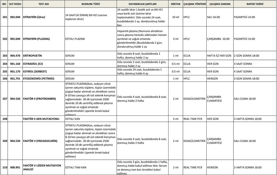 dondurulmuş halde 6ay 10 ml HPLC SALI 16:00 14:00 202 902.040 EPİNEFRİN (PLAZMA) EDTALI PLAZMA Heparinli plazma (Numune alındıktan sonra plazma hemoliz edilmeden hemen gönderilmelidir.