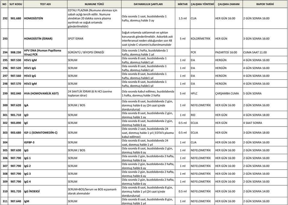 570 HSV2 IgM 299 902.040 HVA (HOMOVANİLİK ASIT) 300 907.620 IgA / BOS 301 901.710 IgD 302 903.890 IgE 303 903.680 IGF-1 (SOMATOMEDİN-C) 304 IGFBP-3 305 907.630 IgG / BOS 306 907.790 IgG 1 307 907.