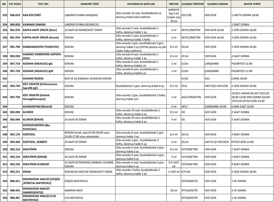 970 KAPPA HAFİF ZİNCİR (İdrar) 24 SAATLİK İDRAR/SPOT İDRAR Oda ısısında 2 saat, buzdolabında 1 5 ml NEFELOMETRİK HER GÜN 16:00 2 GÜN SONRA 16:00 336 901.
