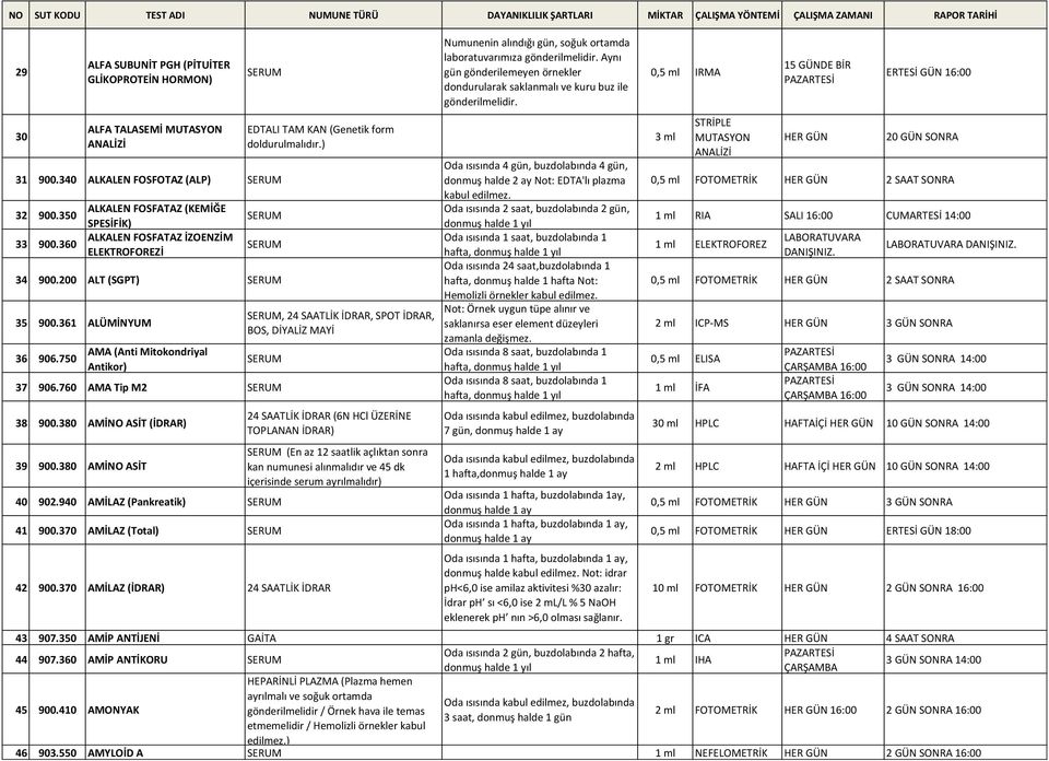 750 AMA (Anti Mitokondriyal Antikor), 24 SAATLİK İDRAR, SPOT İDRAR, BOS, DİYALİZ MAYİ 37 906.760 AMA Tip M2 38 900.380 AMİNO ASİT (İDRAR) 39 900.380 AMİNO ASİT 40 902.940 AMİLAZ (Pankreatik) 41 900.