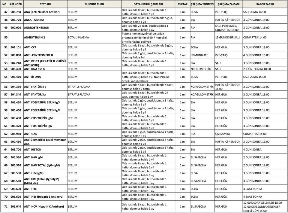 SALI 14:00 örnekler kabul edilmez 51 907.101 ANTİ-CCP Oda ısısında 8 saat, buzdolabında 5 gün, 1 ml ECLIA HER GÜN 52 906.